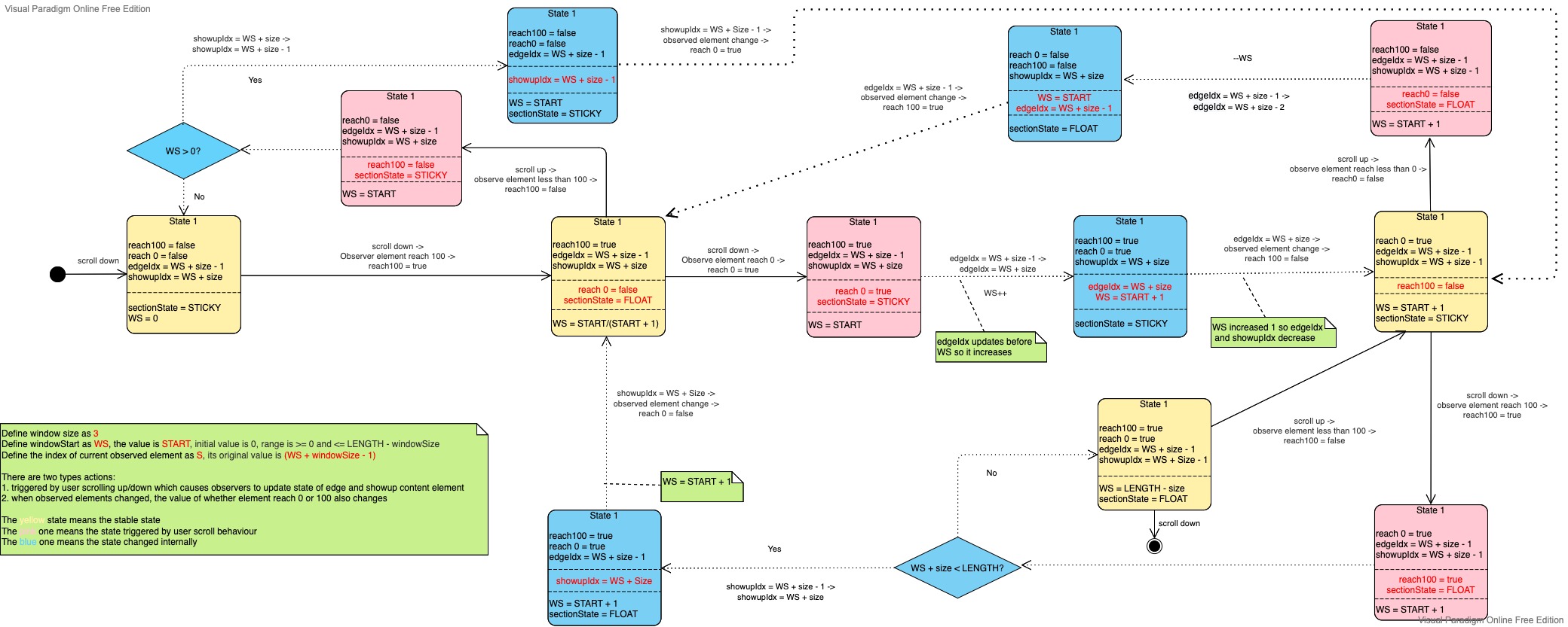 Folder Flip State machin diagram