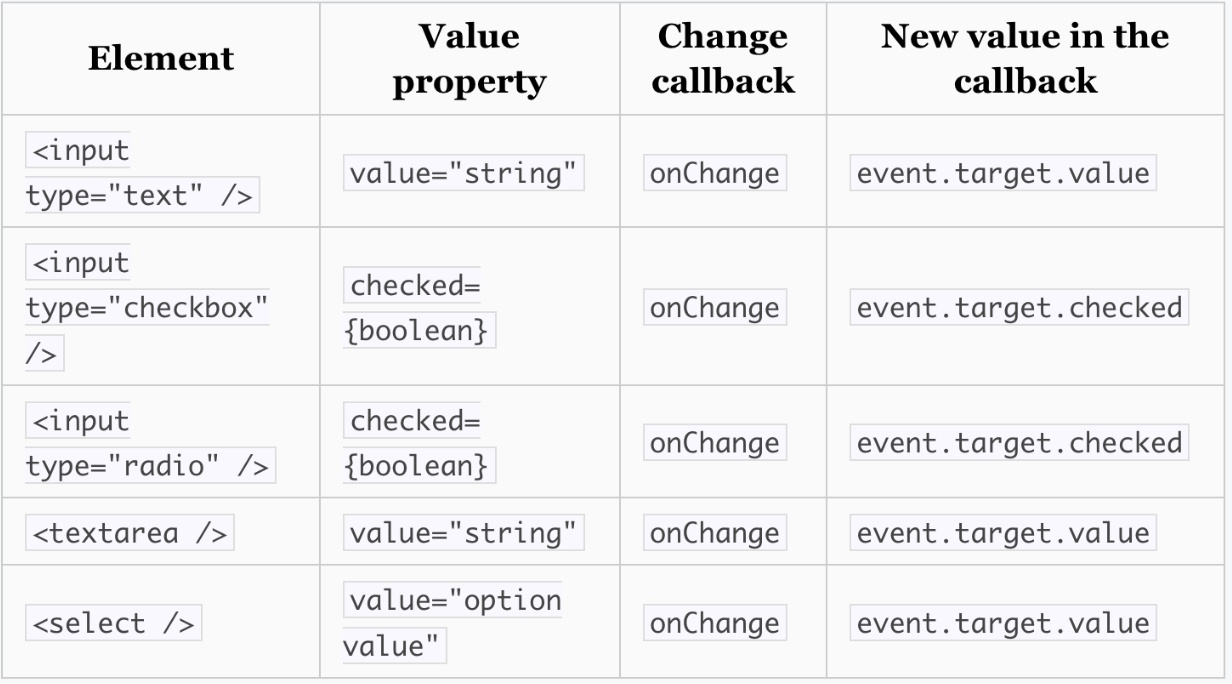 unlock-the-secret-power-of-react-hook-form-copycat-blog